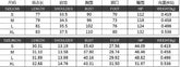 Voguable Summer New Women's Fashion Casual Half Zipper Sports Sleeveless Loose Hoodie Shorts Coupons Women's Wear voguable